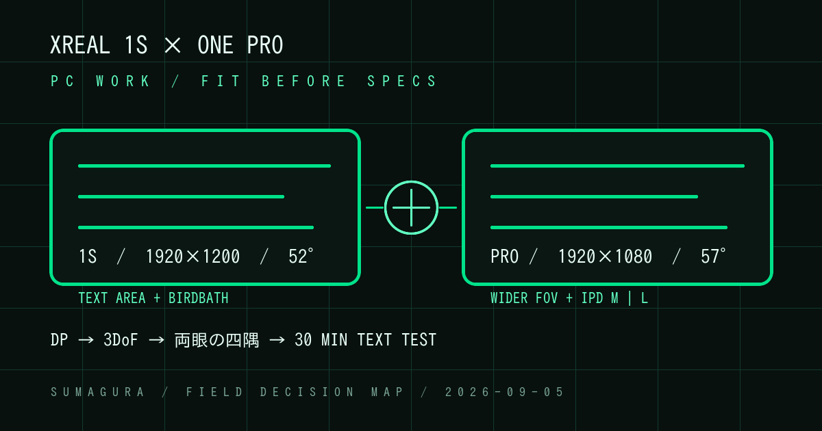 XREAL 1SとOne Pro、PC作業ならどちらを選ぶ?のカバー画像